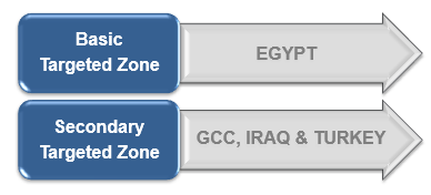 Targeted Zones