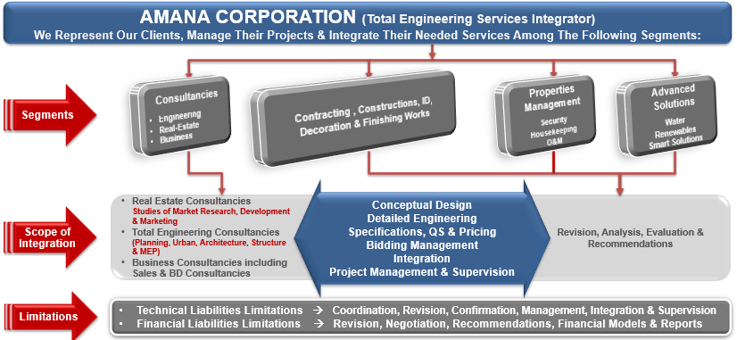 Services Outline (Basic Targeted Zone)